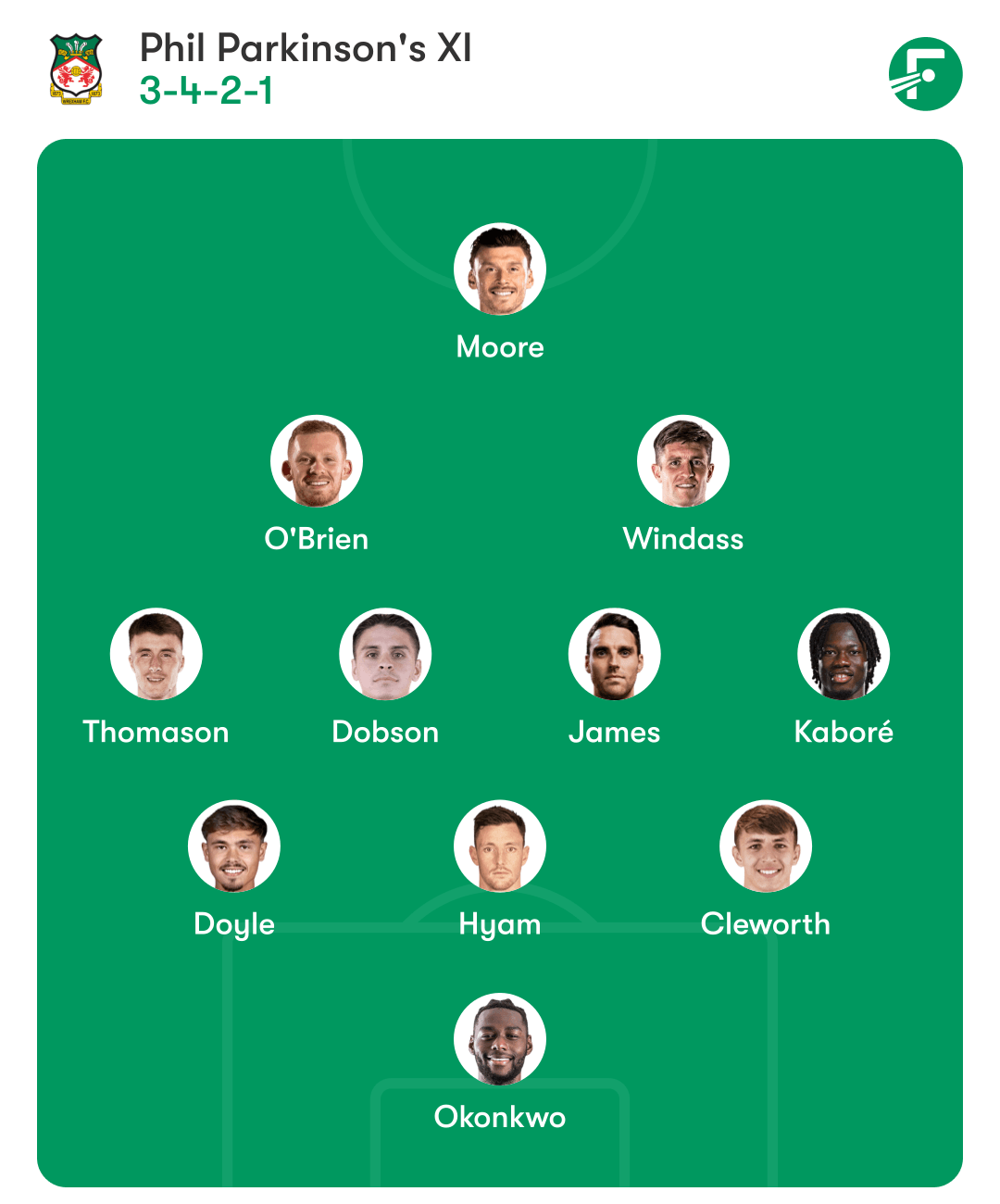 Wrexham may ring a few changes for their clash with Stoke City