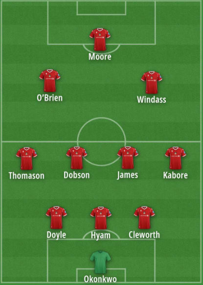 雷克瑟姆对阵斯托克城的预测首发阵容。