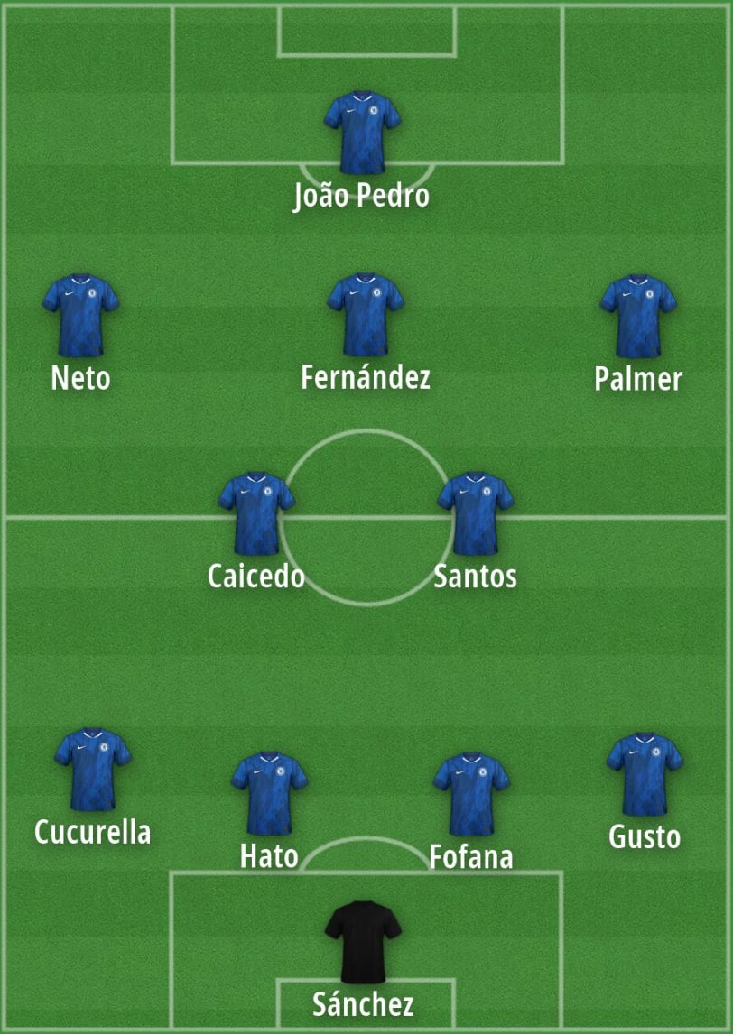 切尔西对阵曼联的预测首发阵容。