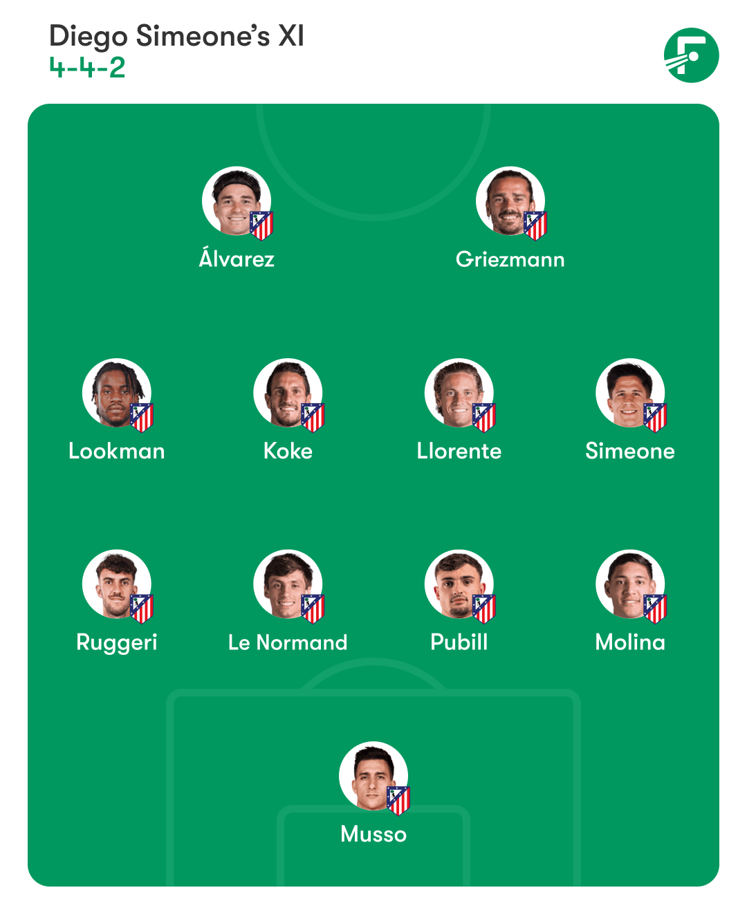 Atlético Madrid lineup. 