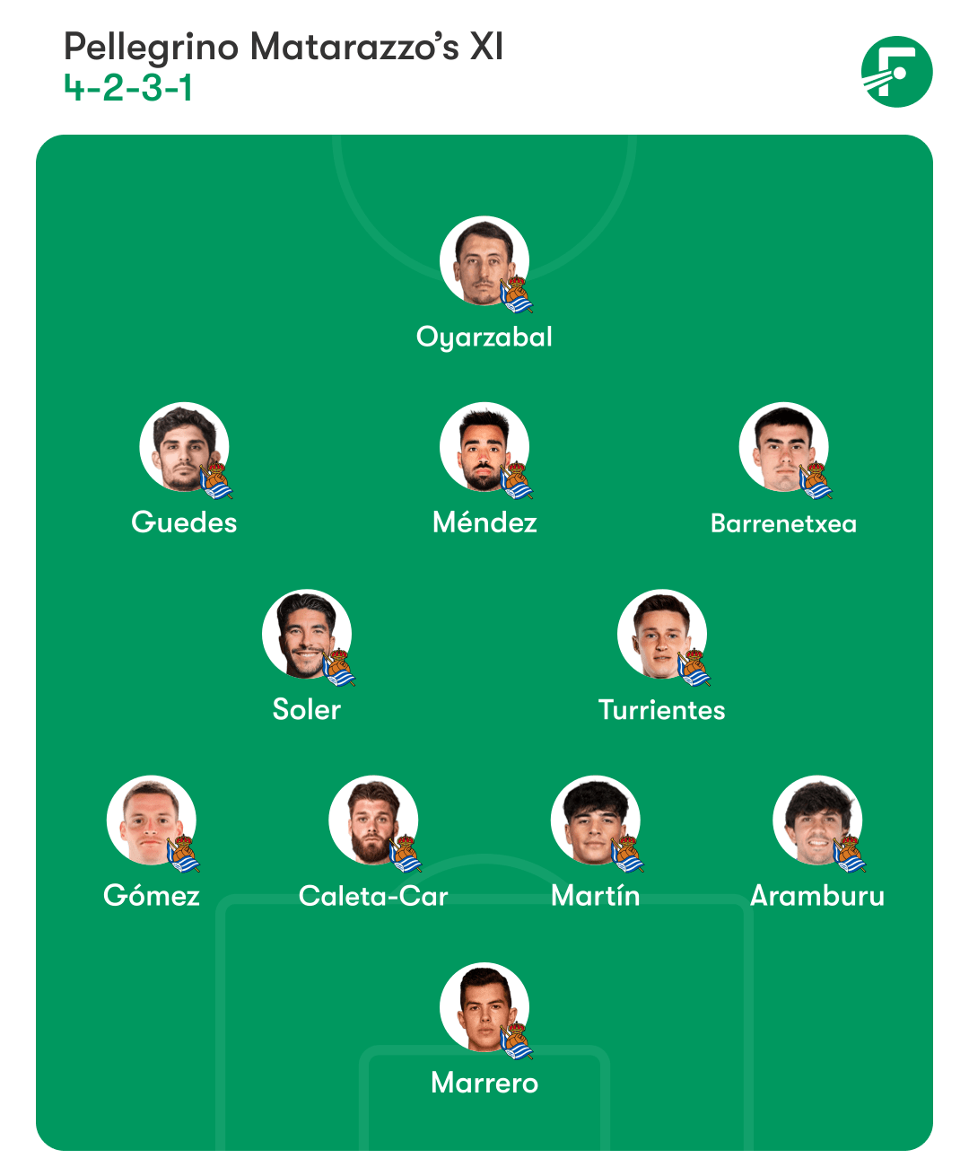 Real Soceidad lineup. 