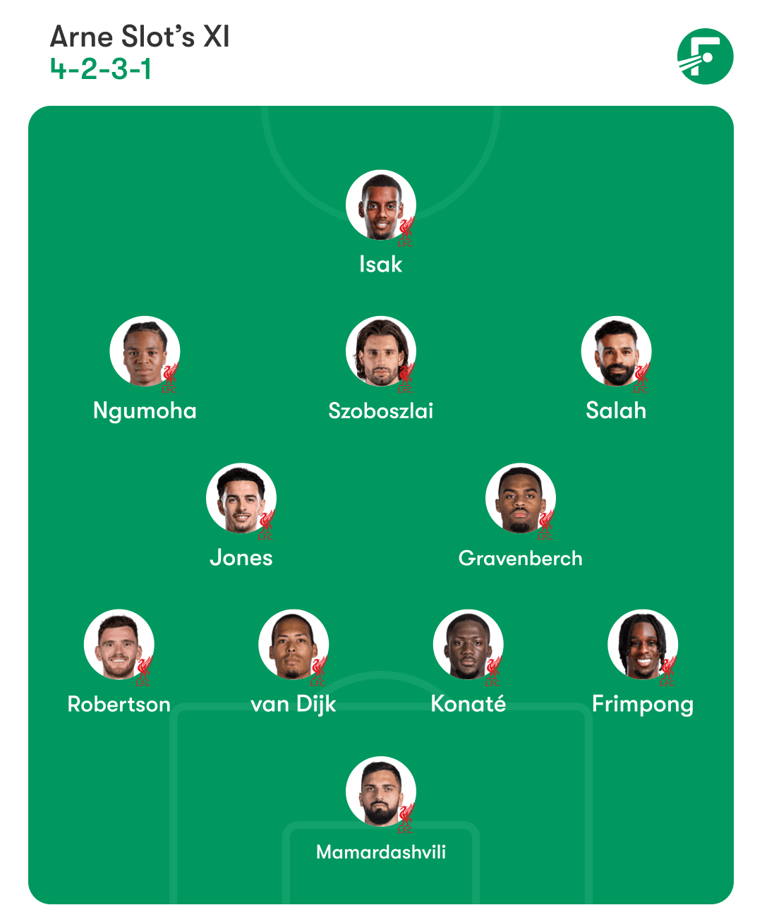 利物浦预测首发阵容