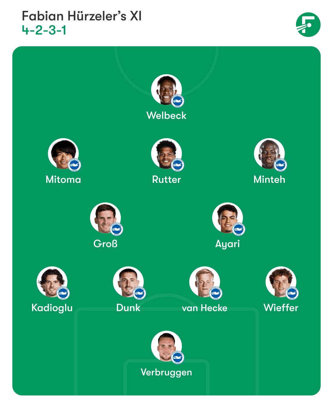 布莱顿首发阵容