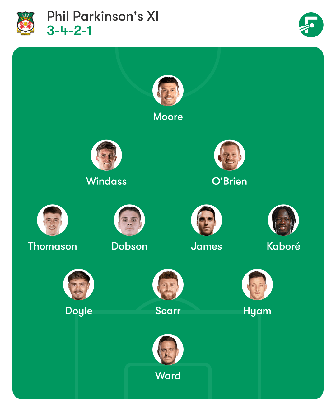 ผังทีมที่คาดการณ์ของเร็กซ์แฮม vs. ออกซ์ฟอร์ด ยูไนเต็ด