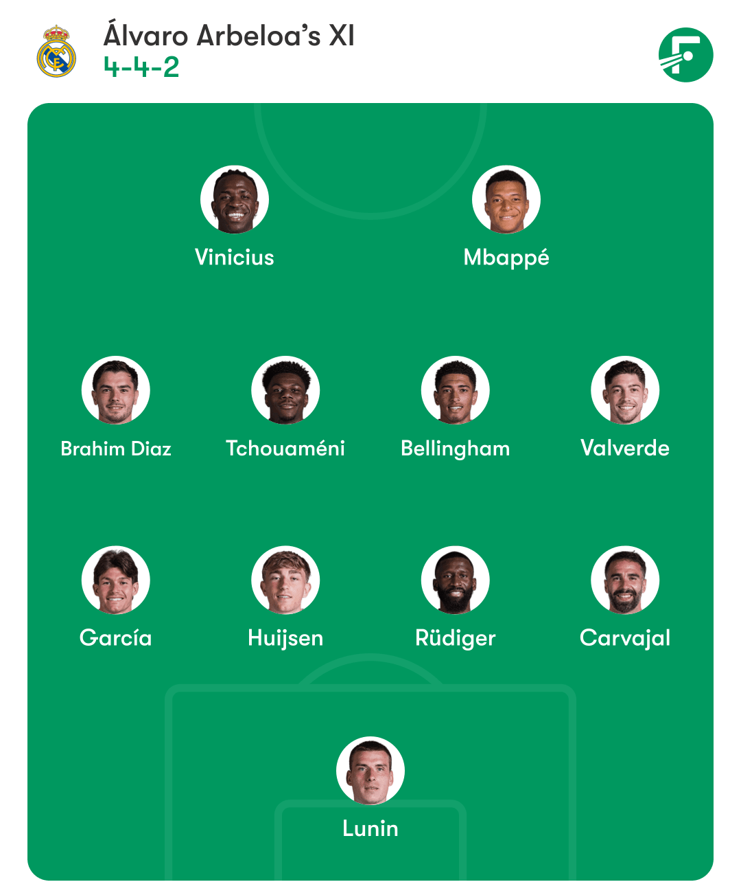 ชุดตัวจริงที่คาดการณ์ของเรอัล มาดริด สำหรับเกมพบเรอัล เบติส