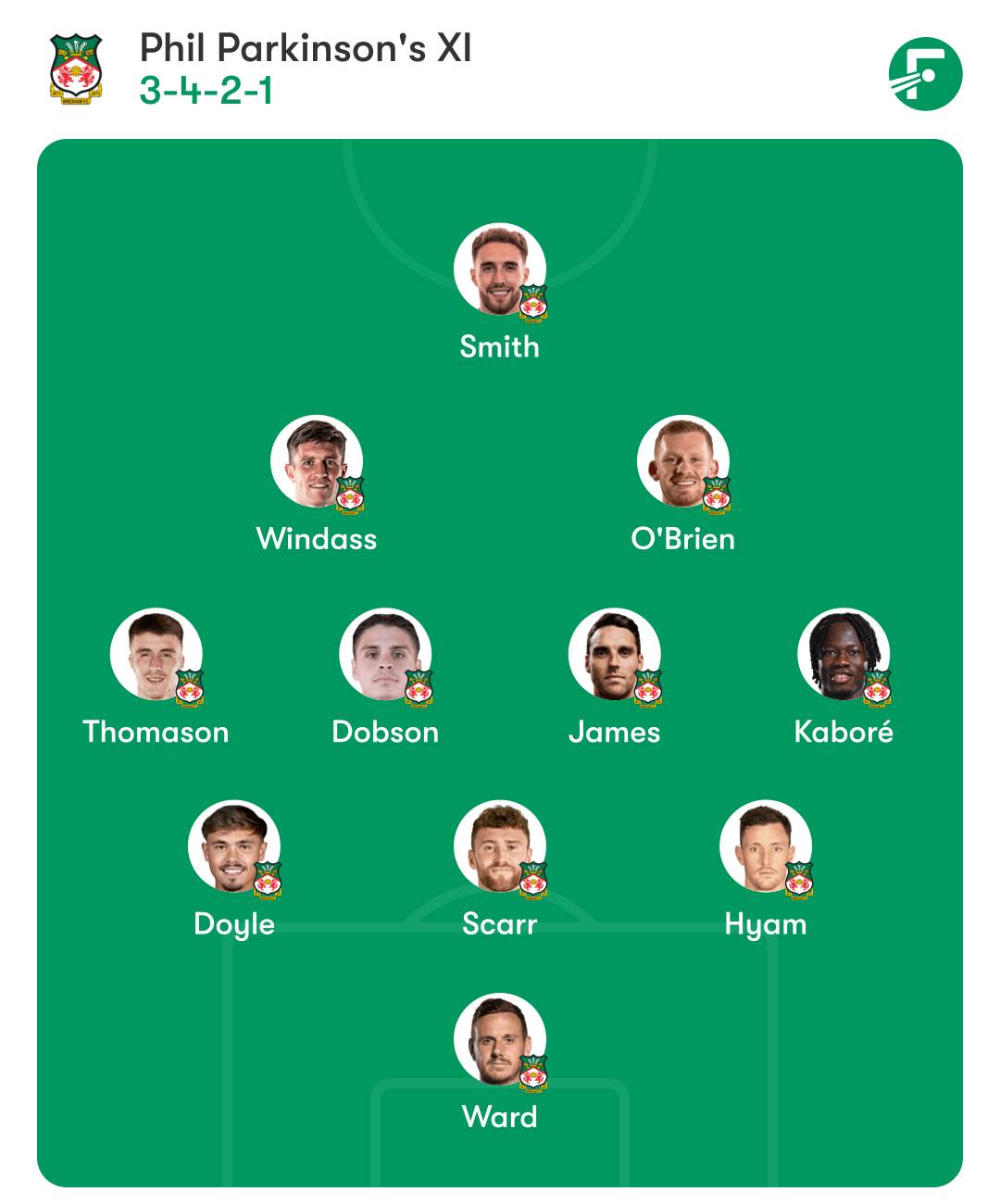 Wrexham predicted lineup vs. Coventry City