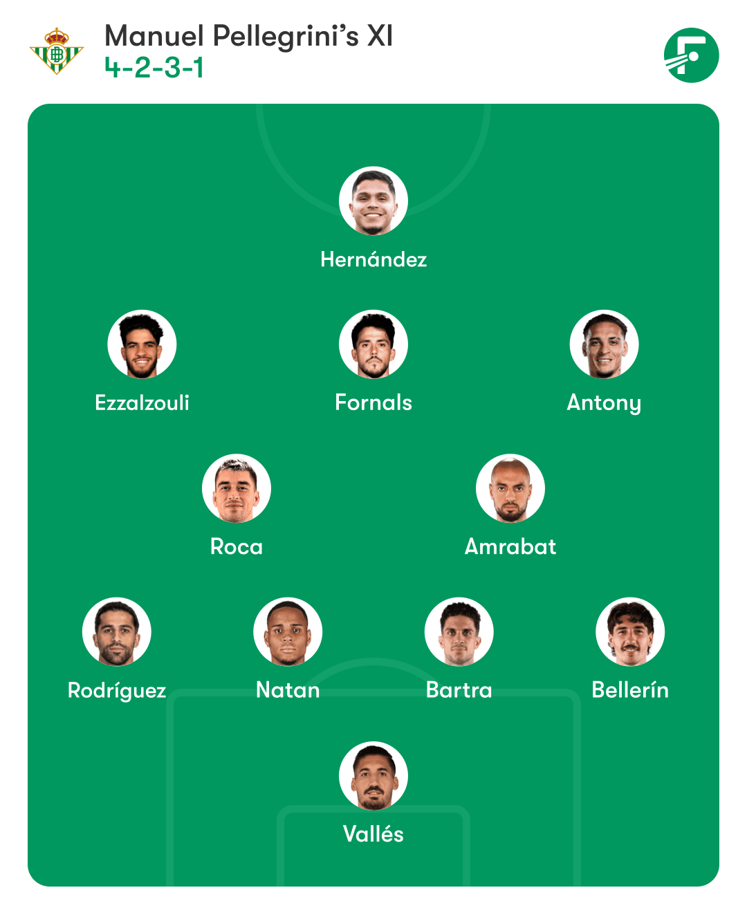 ชุดตัวจริงที่คาดการณ์ของเรอัล เบติส เจอกับเรอัล มาดริด