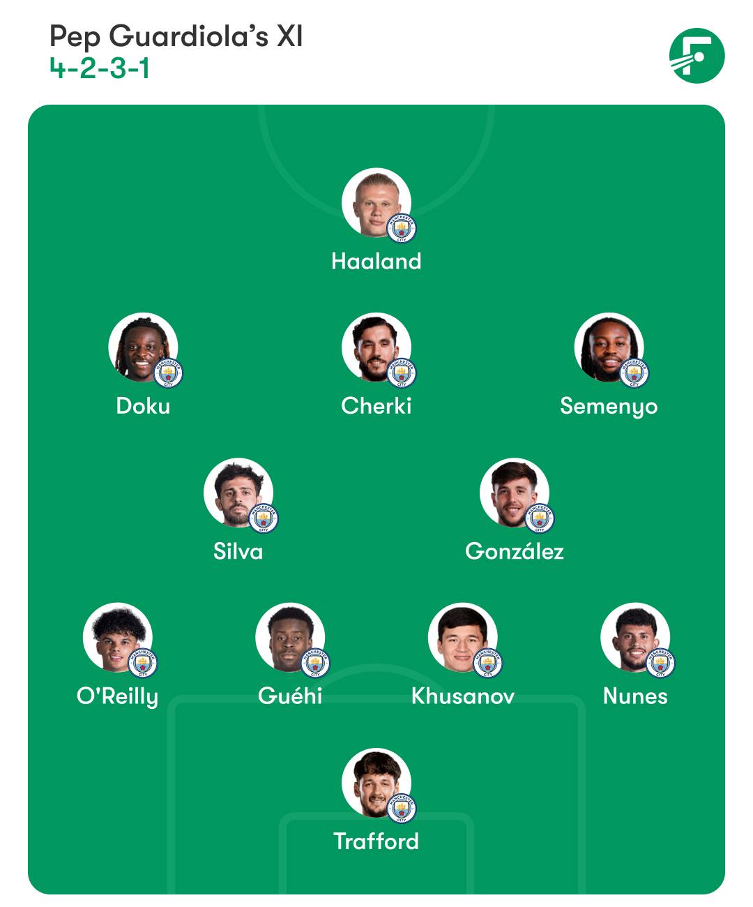 Man City predicted starting XI