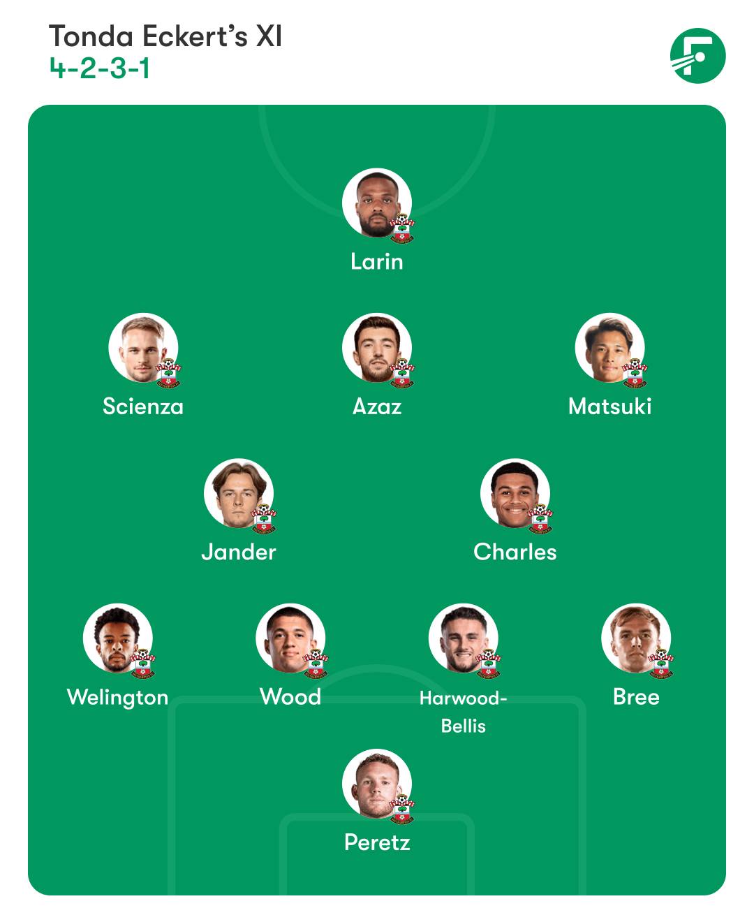 Southampton predicted starting XI