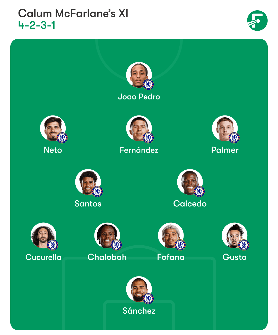 Chelsea predicted XI