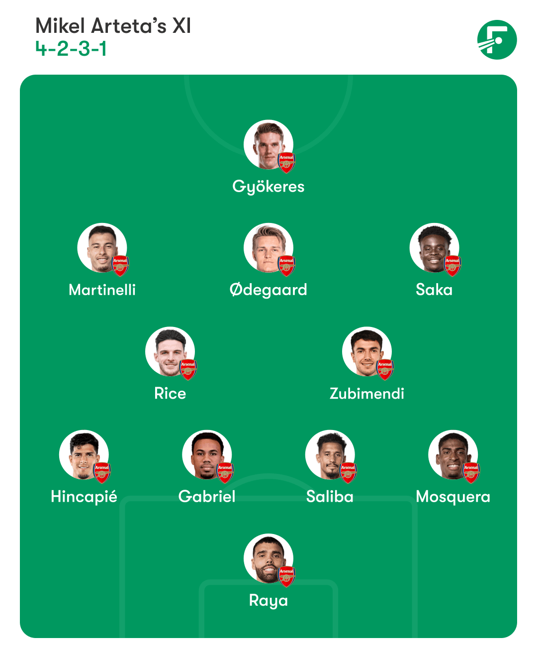Arsenal predicted XI