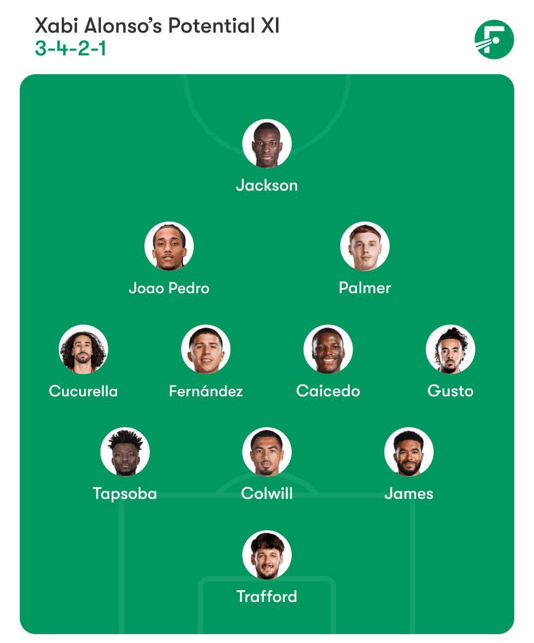 切尔西潜在首发阵容