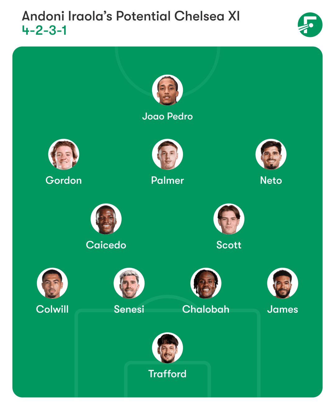 Andoni Iraola's predicted Chelsea lineup