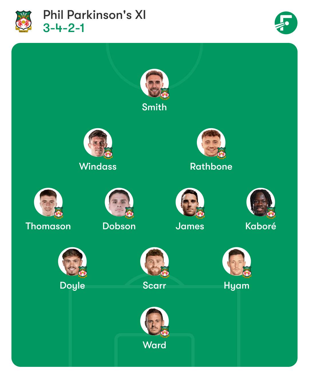 Wrexham predicted starting lineup against Middlesbrough. ทีมตัวจริงที่คาดการณ์ของเร็กซ์แฮมในการเจอมิดเดิลสโบรห์