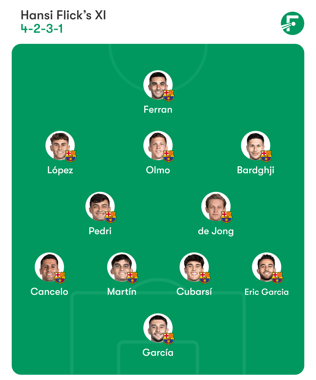 巴塞罗那预测首发阵容