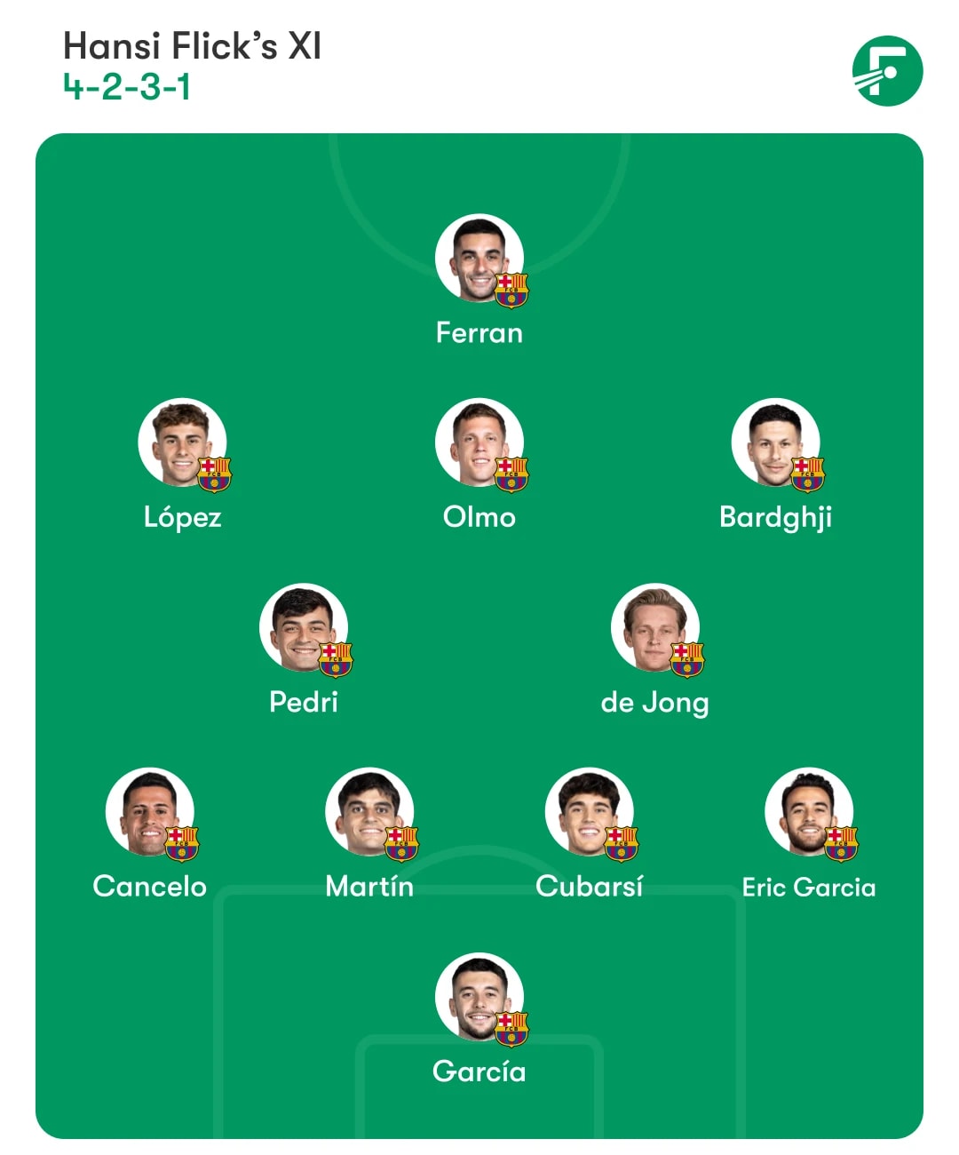 ผังทีมบาร์เซโลนา