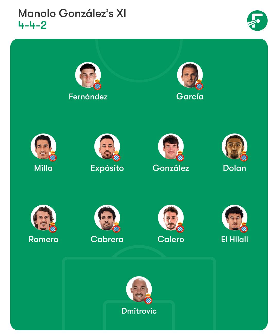 รายชื่อผู้เล่นเอสปันญอล
