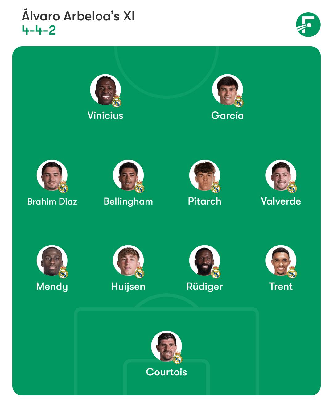 รายชื่อผู้เล่นเรอัล มาดริด