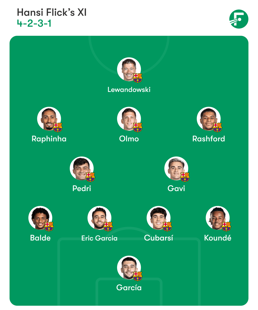 รายชื่อผู้เล่นบาร์เซโลนา