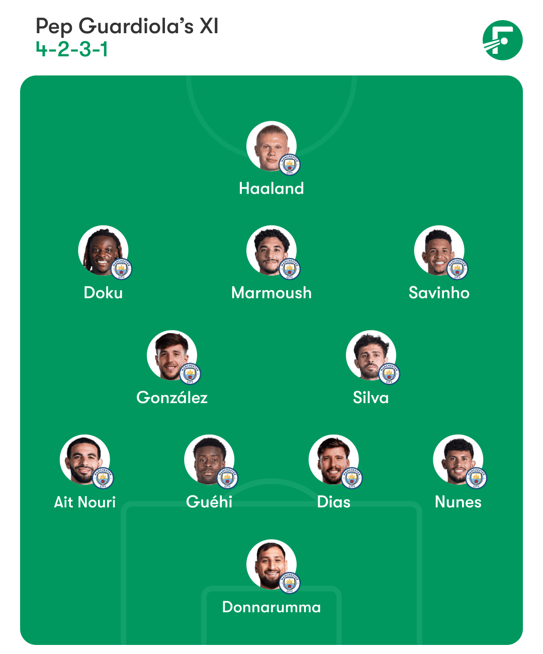 Man City lineup 曼城阵容