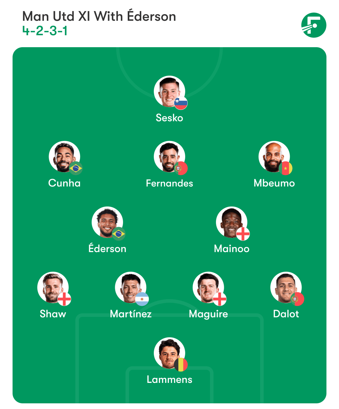Man Utd lineup 2026-2 รายชื่อ 11 ตัวจริง แมนยูไนเต็ด 2026-2