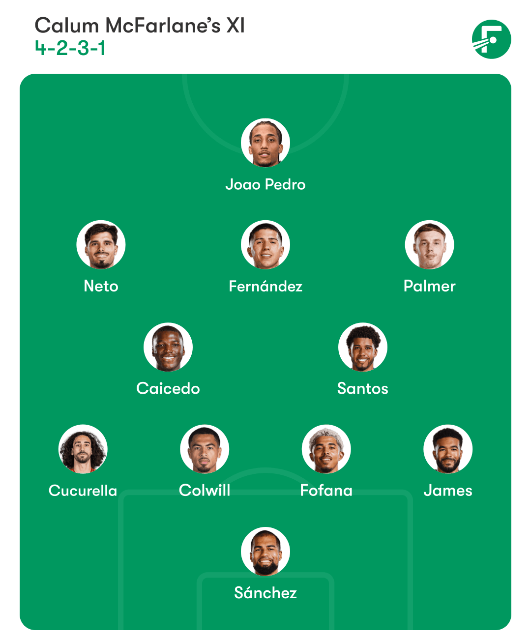 การคาดการณ์รายชื่อผู้เล่นตัวจริงของเชลซี