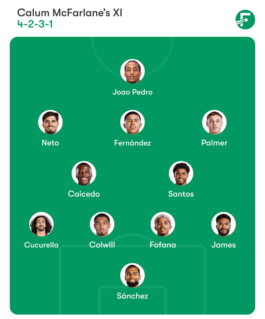 Chelsea predicted lineup Chelsea predicted lineup
