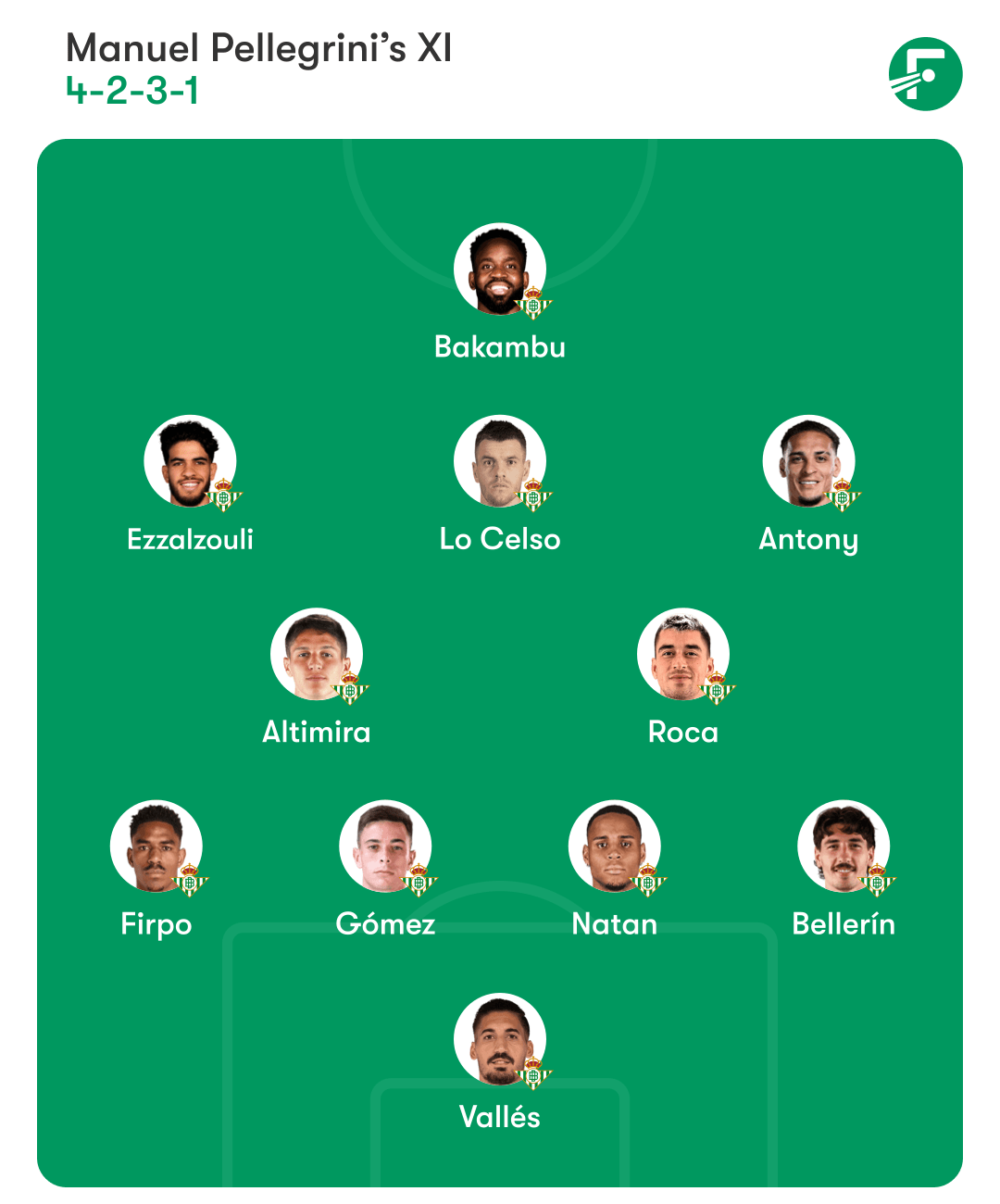 Real Betis lineup