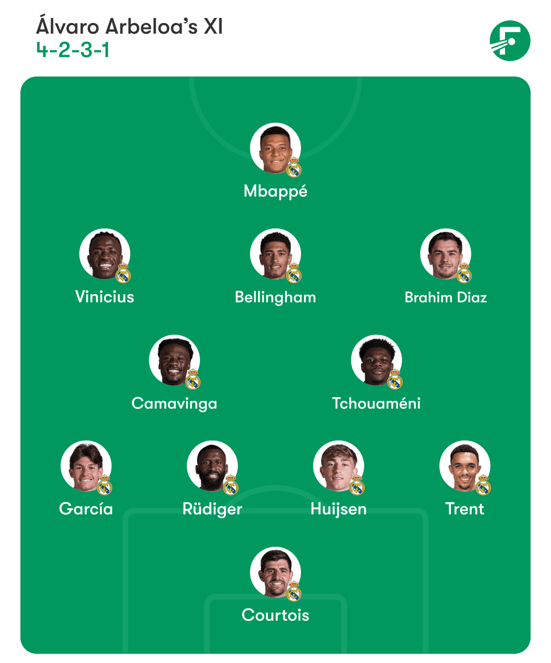 Real Madrid predicted lineup ชุดตัวจริงที่คาดการณ์ของเรอัล มาดริด
