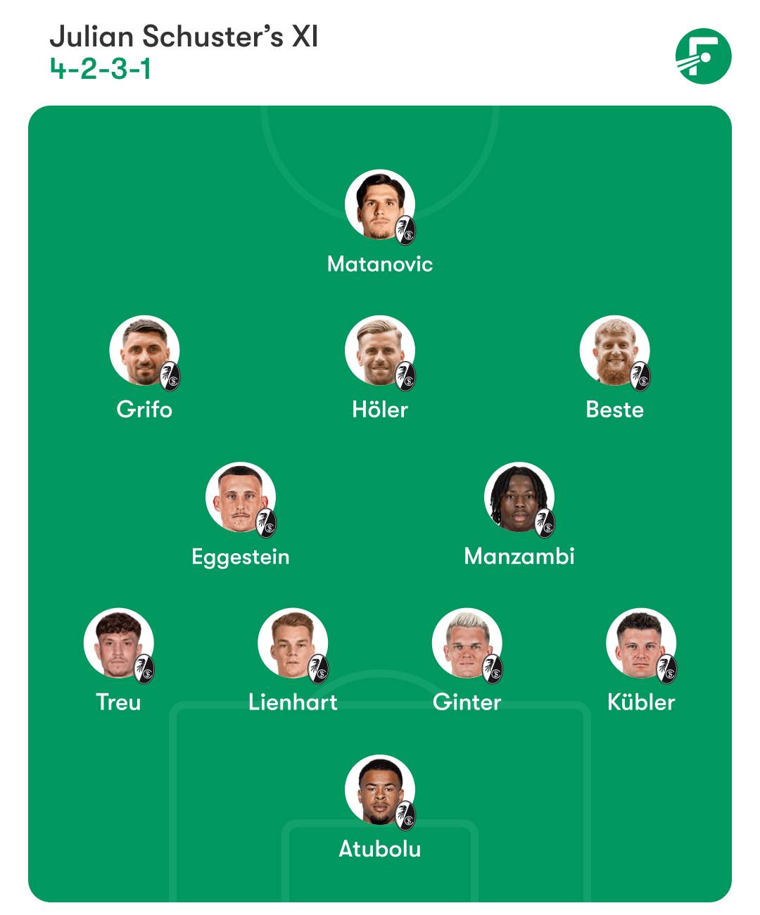 Freiburg lineup ตัวจริงไฟรบวร์ก