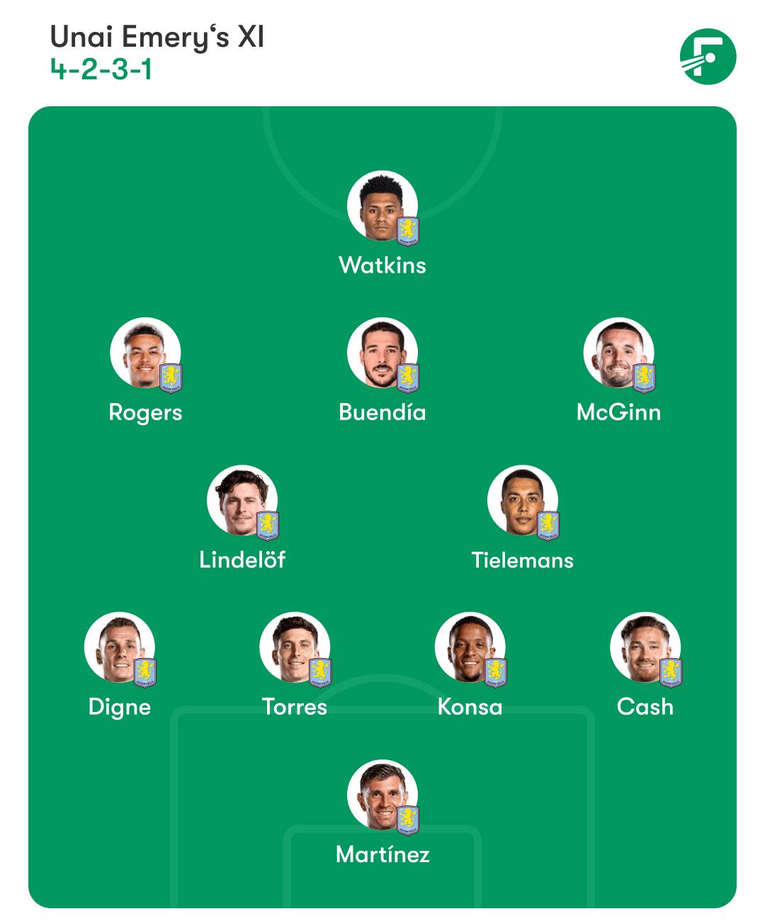 Aston Villa lineup ตัวจริงแอสตัน วิลลา