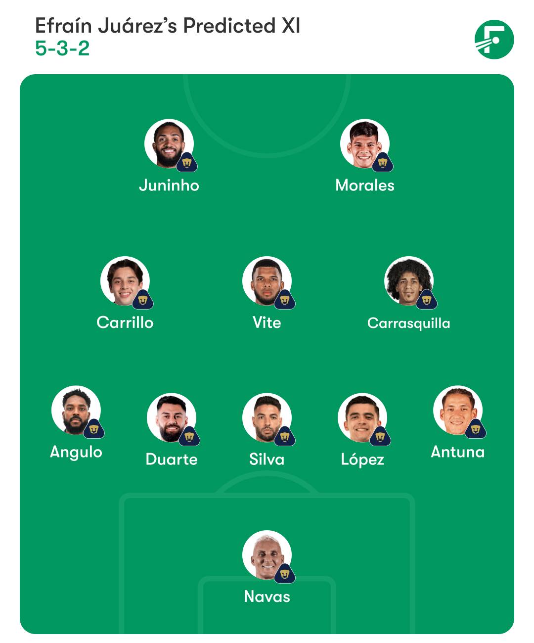 รายชื่อผู้เล่นตัวจริง ปูมาส