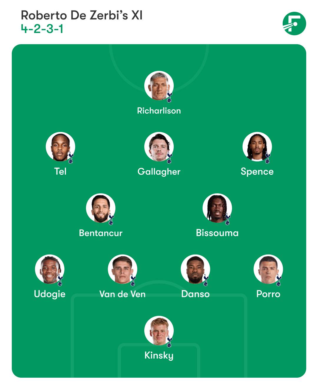 Tottenham Hotspur lineup