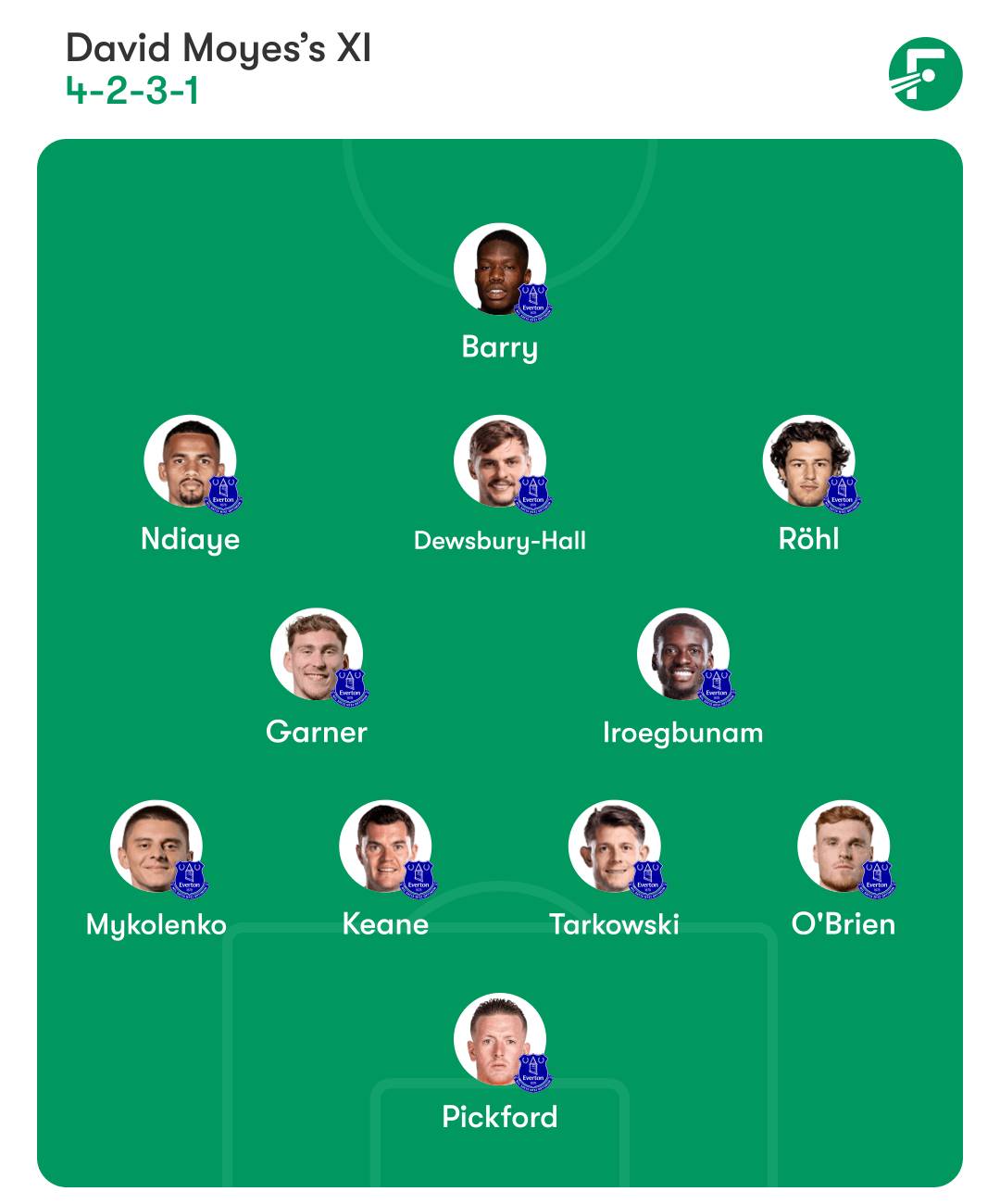 Everton lineup