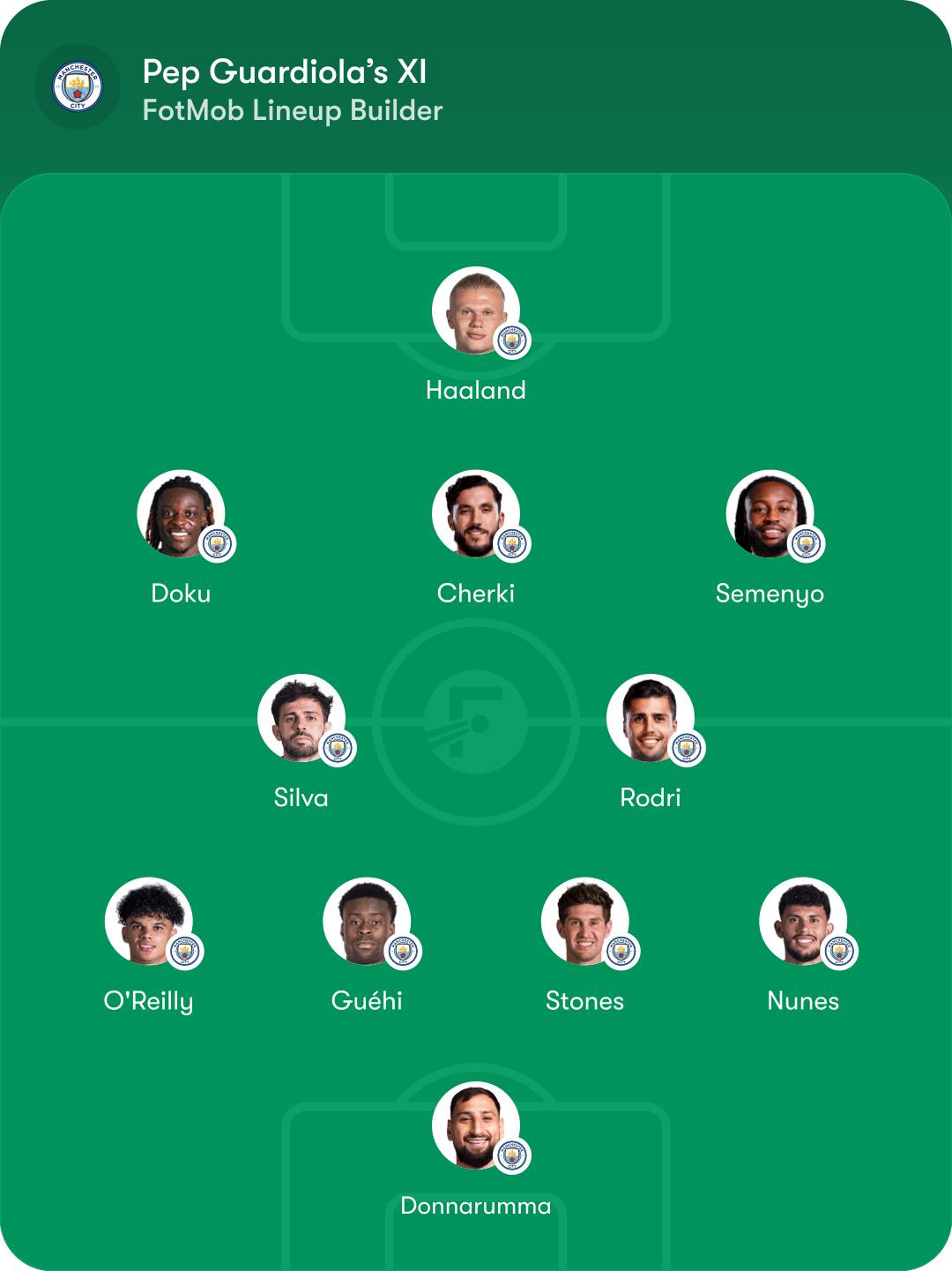 Man City predicted XI ชุดตัวจริงที่คาดการณ์ของแมนซิตี้