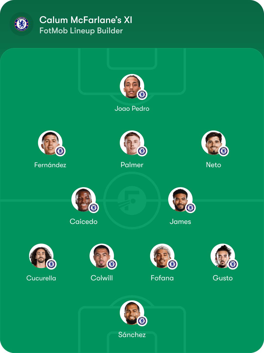 Chelsea predicted lineup ชุดตัวจริงที่คาดการณ์ของเชลซี