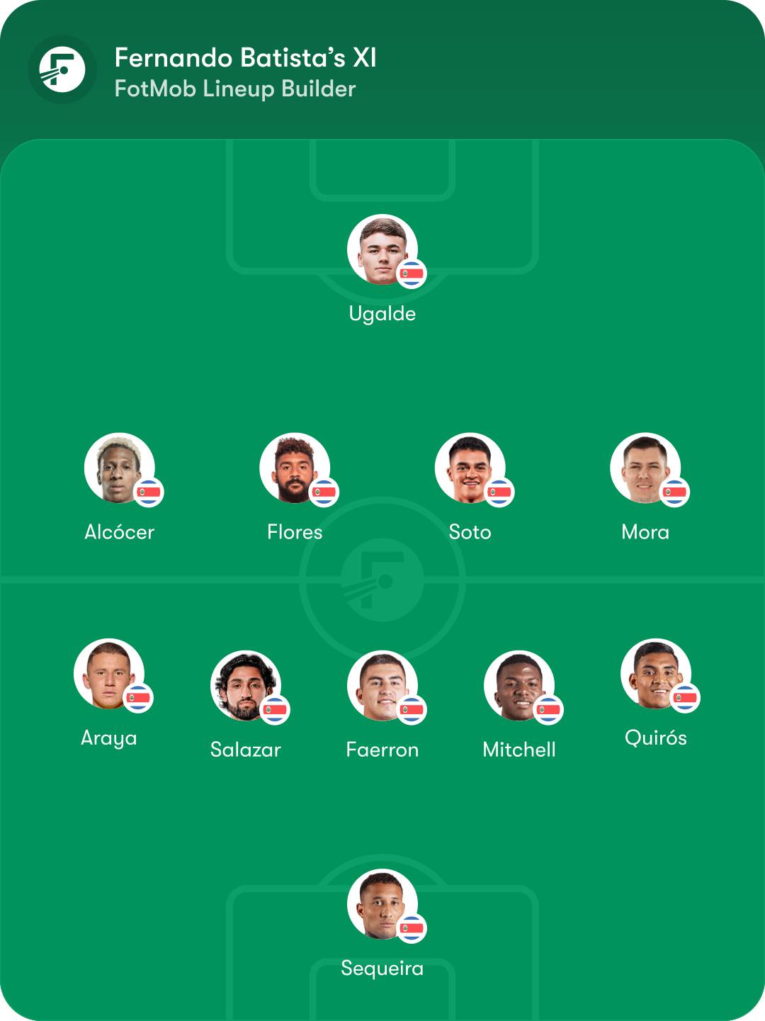 Costa Rica lineup