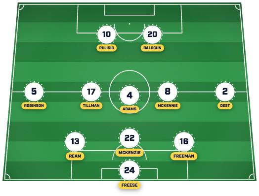 ชุดตัวจริงที่คาดการณ์ USMNT