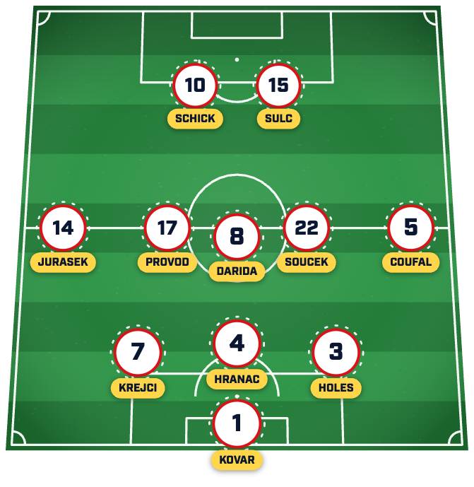 Czechia's predicted lineup for its 2026 World Cup opener Czechia's predicted lineup for its 2026 World Cup opener
