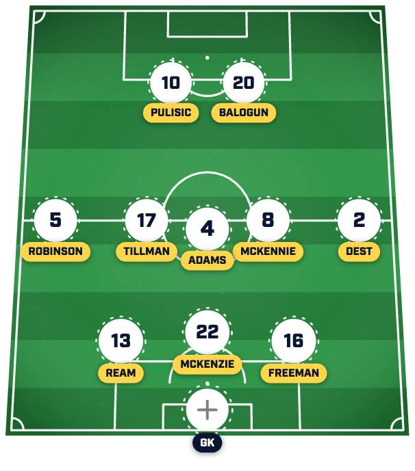USMNT's predicted starting lineup for the 2026 World Cup opening match.