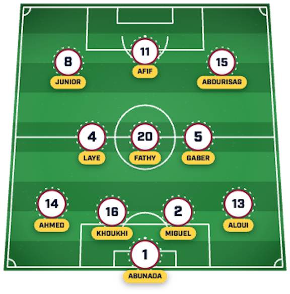 qatar lineup ตัวจริงกาตาร์