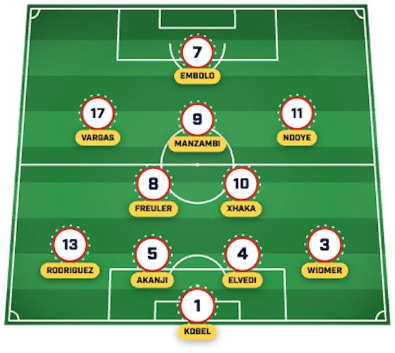 Switzerland lineup ตัวจริงสวิตเซอร์แลนด์