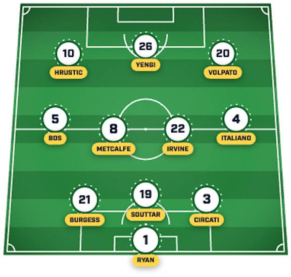 Australia lineup ชุดตัวจริงออสเตรเลีย