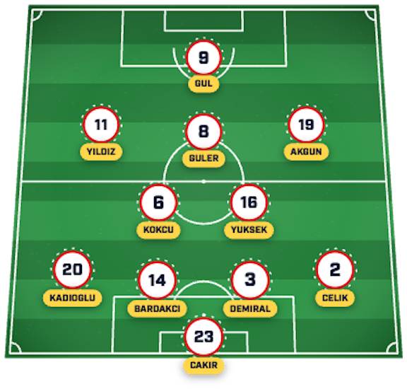 Turkiye lineup ชุดตัวจริงตุรกี