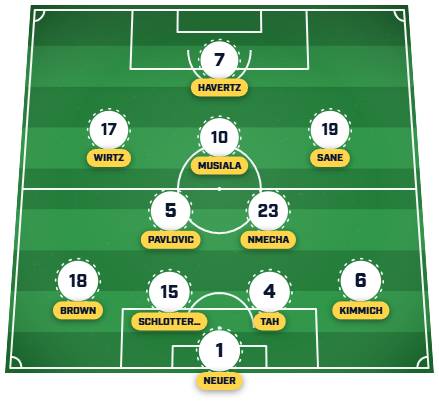 Germany predicted lineup 