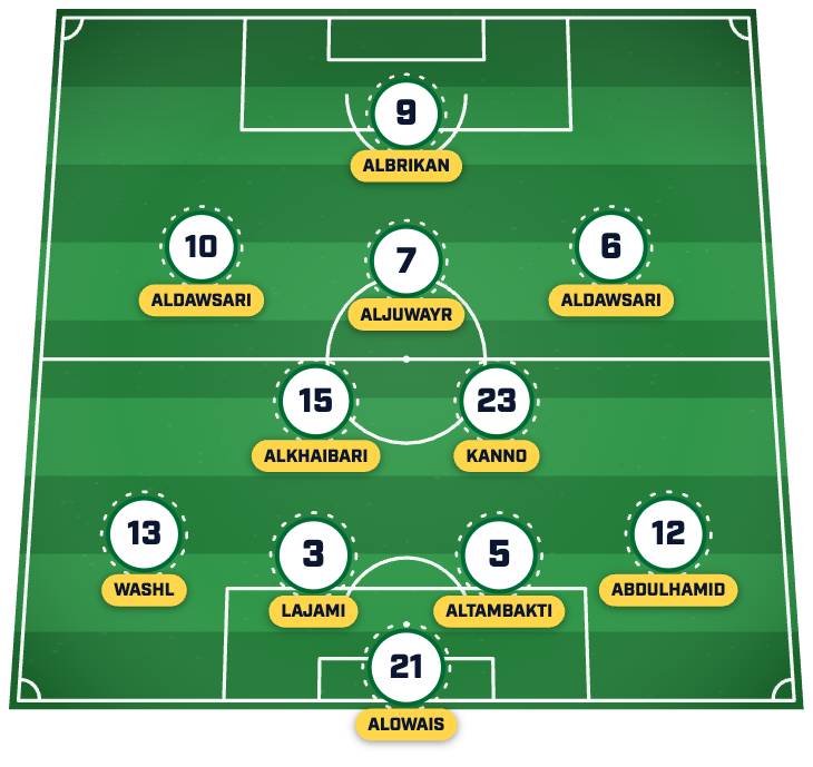 Saudi Arabia's predicted XI. รายชื่อผู้เล่น 11 คนที่คาดว่าจะลงสนามของซาอุดีอาระเบีย