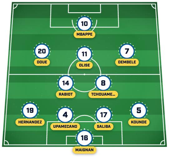 France XI ผังทีมฝรั่งเศส