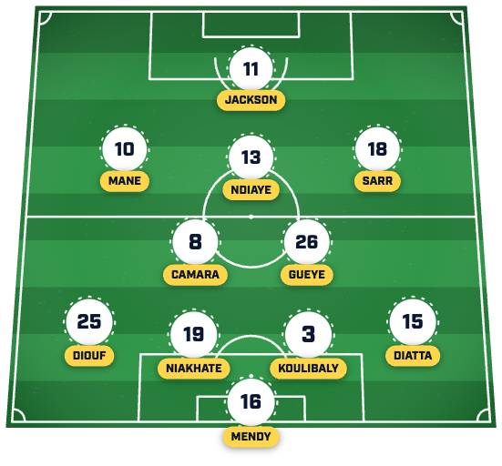 Senegal XI ผังทีมเซเนกัล