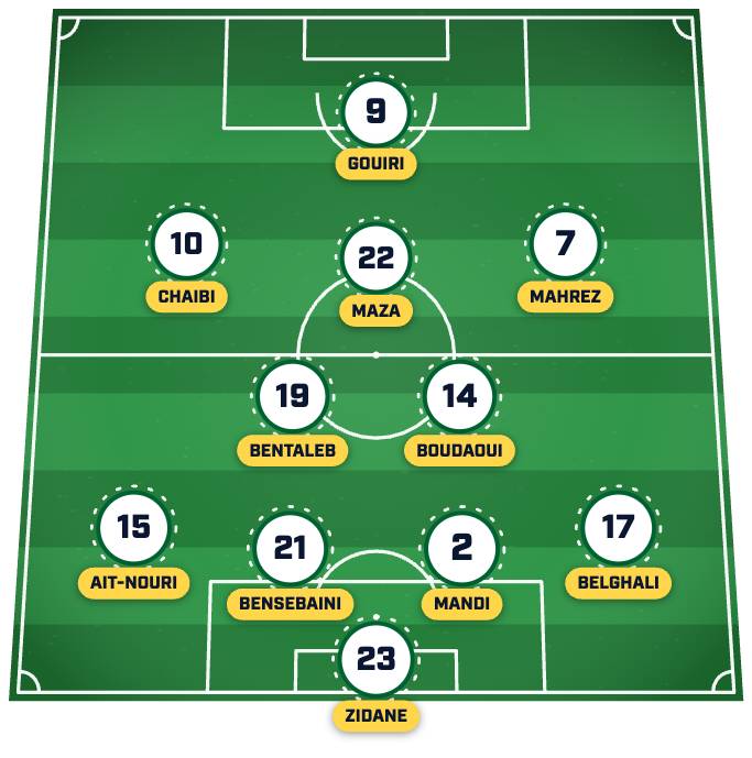 รายชื่อผู้เล่นตัวจริงที่คาดการณ์ไว้ของแอลจีเรียสำหรับการพบกับอาร์เจนตินา