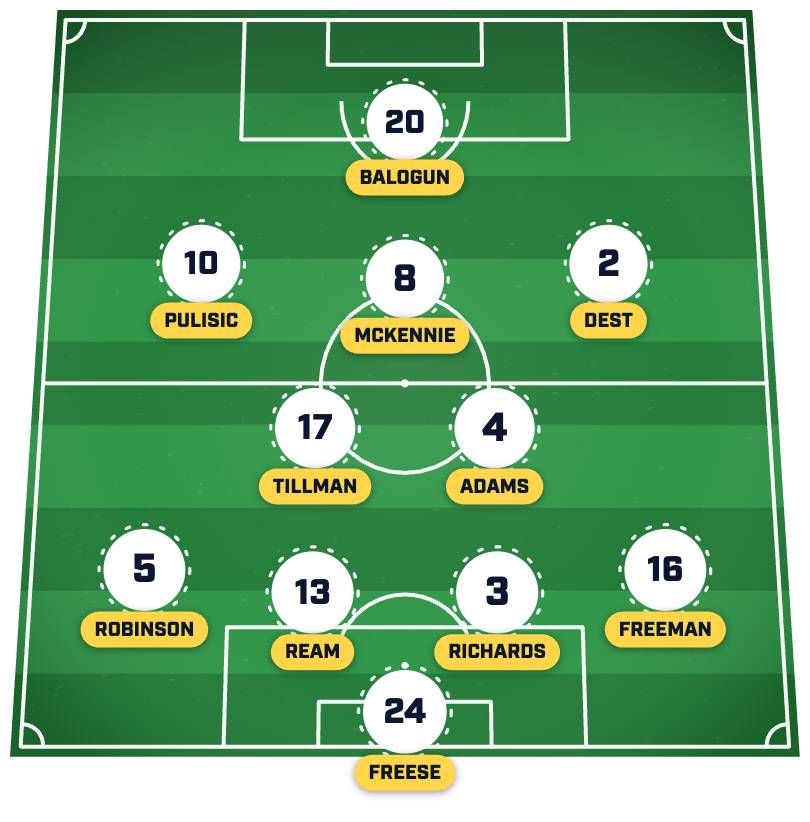 USMNT projected lineup